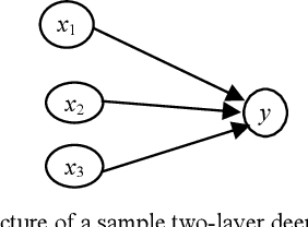 Figure 1 for Wholesale Electricity Price Forecasting using Integrated Long-term Recurrent Convolutional Network Model