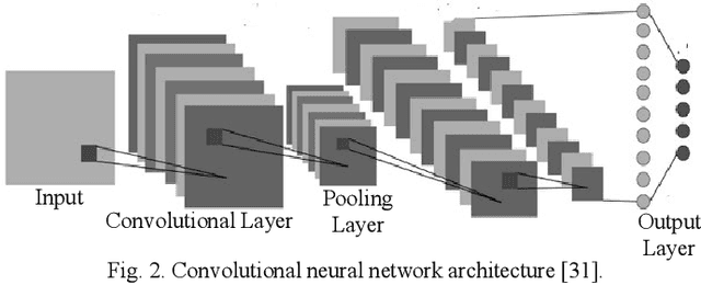 Figure 3 for Wholesale Electricity Price Forecasting using Integrated Long-term Recurrent Convolutional Network Model