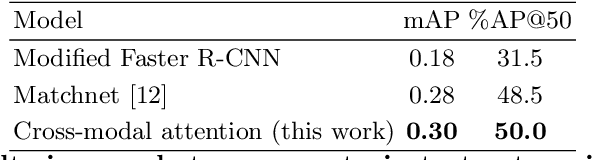 Figure 2 for Sketch-Guided Object Localization in Natural Images