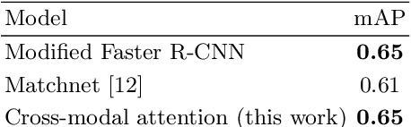 Figure 4 for Sketch-Guided Object Localization in Natural Images
