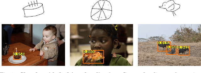 Figure 1 for Sketch-Guided Object Localization in Natural Images