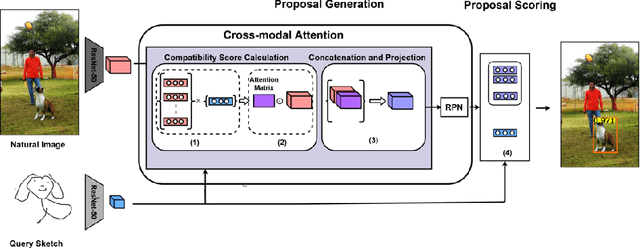 Figure 3 for Sketch-Guided Object Localization in Natural Images