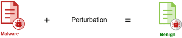 Figure 1 for MERLIN -- Malware Evasion with Reinforcement LearnINg