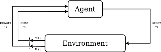 Figure 3 for MERLIN -- Malware Evasion with Reinforcement LearnINg