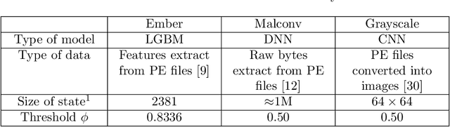 Figure 4 for MERLIN -- Malware Evasion with Reinforcement LearnINg