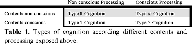 Figure 1 for Types of Cognition and its Implications for future High-Level Cognitive Machines
