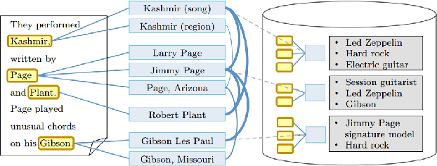 Figure 1 for Occurrence Statistics of Entities, Relations and Types on the Web