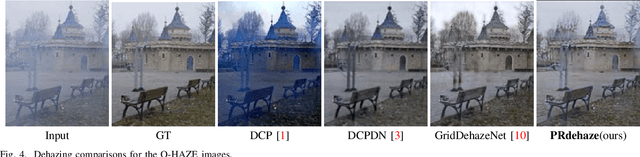 Figure 4 for Progressive residual learning for single image dehazing