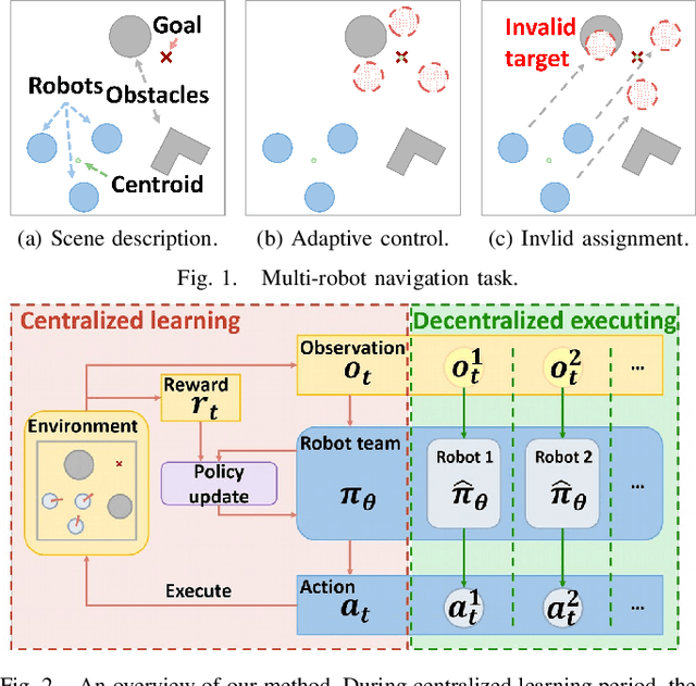 Figure 1 for End-to-end Decentralized Multi-robot Navigation in Unknown Complex Environments via Deep Reinforcement Learning