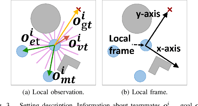 Figure 2 for End-to-end Decentralized Multi-robot Navigation in Unknown Complex Environments via Deep Reinforcement Learning