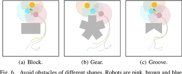 Figure 4 for End-to-end Decentralized Multi-robot Navigation in Unknown Complex Environments via Deep Reinforcement Learning
