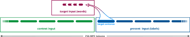 Figure 3 for TMLab: Generative Enhanced Model (GEM) for adversarial attacks