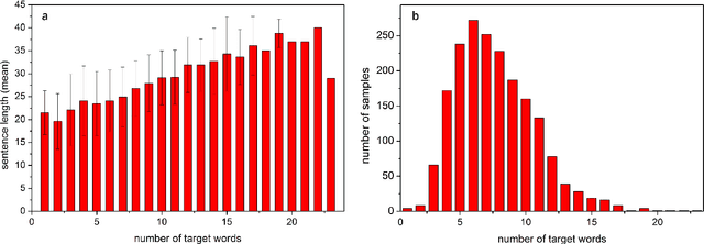 Figure 4 for TMLab: Generative Enhanced Model (GEM) for adversarial attacks