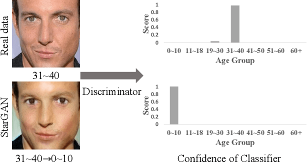 Figure 2 for UGAN: Untraceable GAN for Multi-Domain Face Translation