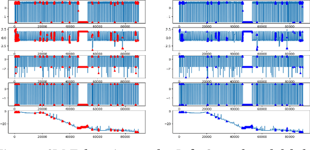 Figure 3 for Causality-Based Multivariate Time Series Anomaly Detection