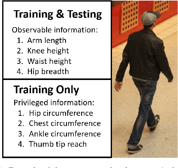 Figure 1 for Predicting Privileged Information for Height Estimation