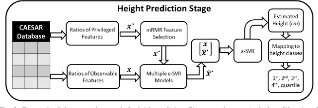 Figure 2 for Predicting Privileged Information for Height Estimation
