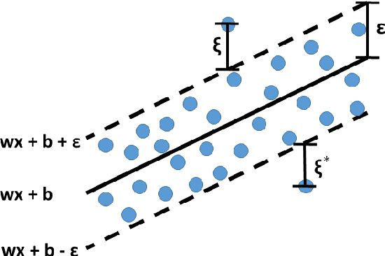 Figure 3 for Predicting Privileged Information for Height Estimation