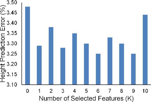 Figure 4 for Predicting Privileged Information for Height Estimation