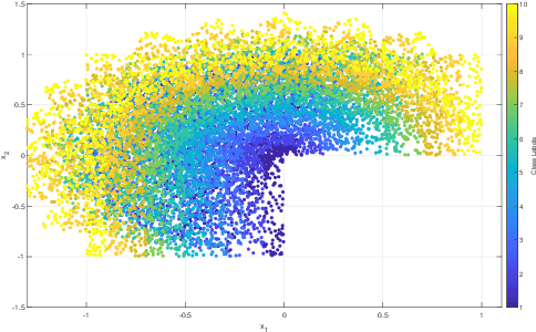 Figure 2 for A Generalization Error Bound for Multi-class Domain Generalization