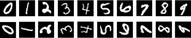 Figure 4 for A Generalization Error Bound for Multi-class Domain Generalization