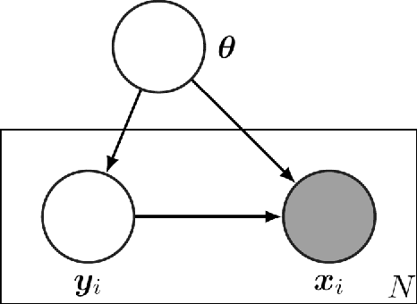 Figure 1 for Distributed Variational Bayesian Algorithms Over Sensor Networks