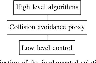 Figure 3 for End to end collision avoidance based on optical flow and neural networks