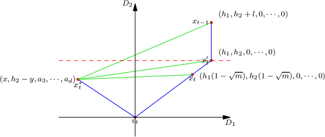 Figure 3 for Beyond Online Balanced Descent: An Optimal Algorithm for Smoothed Online Optimization