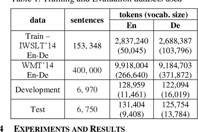 Figure 2 for Iterative Self-Learning for Enhanced Back-Translation in Low Resource Neural Machine Translation