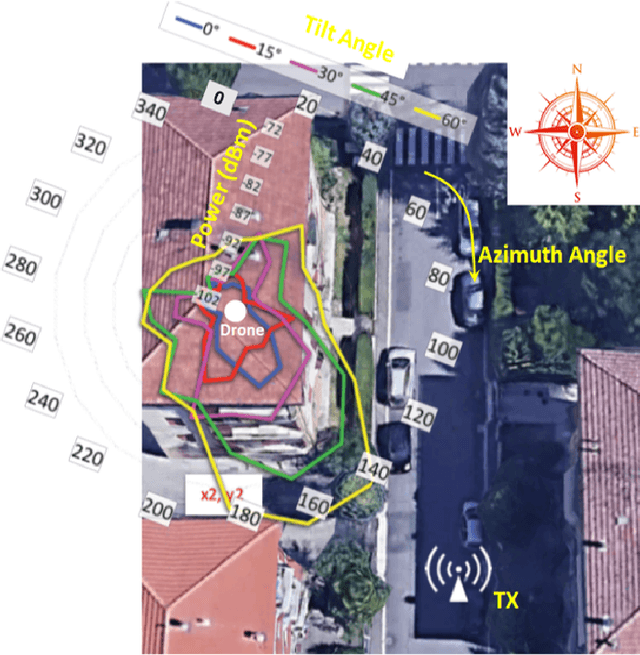 Figure 3 for Empirical Characterization of Air-to-ground Propagation at mm-Wave Frequencies in Dense Urban Environment