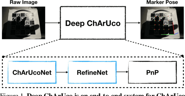 Figure 1 for Deep ChArUco: Dark ChArUco Marker Pose Estimation