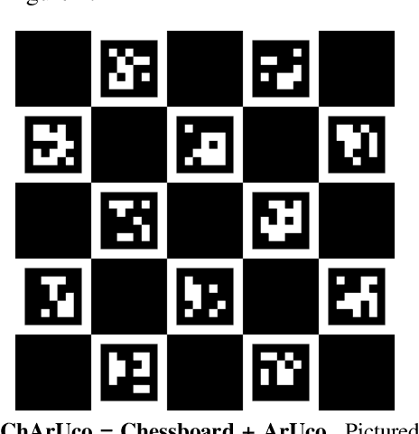 Figure 3 for Deep ChArUco: Dark ChArUco Marker Pose Estimation