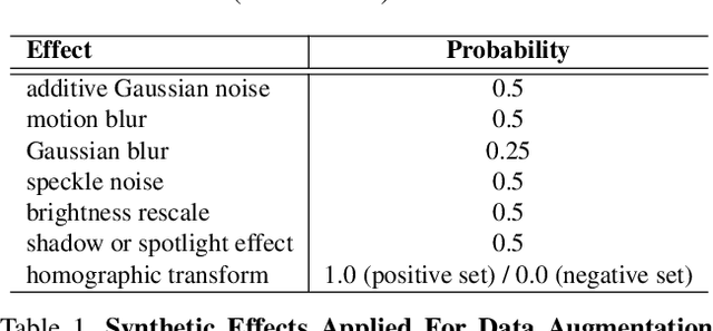 Figure 2 for Deep ChArUco: Dark ChArUco Marker Pose Estimation