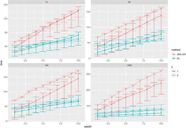 Figure 3 for Scalable Data Augmentation for Deep Learning