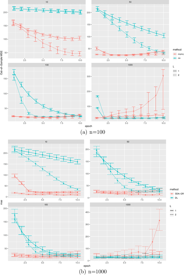 Figure 4 for Scalable Data Augmentation for Deep Learning