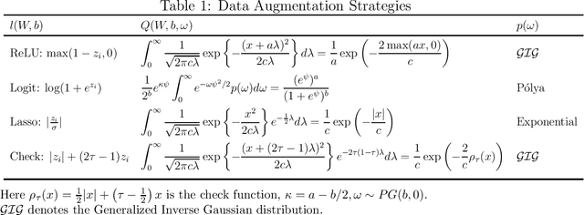 Figure 1 for Scalable Data Augmentation for Deep Learning
