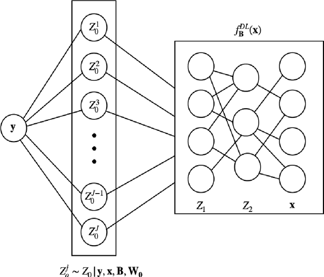 Figure 2 for Scalable Data Augmentation for Deep Learning