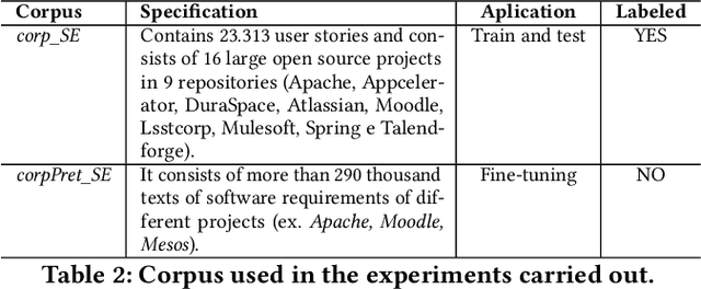 Figure 4 for SE3M: A Model for Software Effort Estimation Using Pre-trained Embedding Models