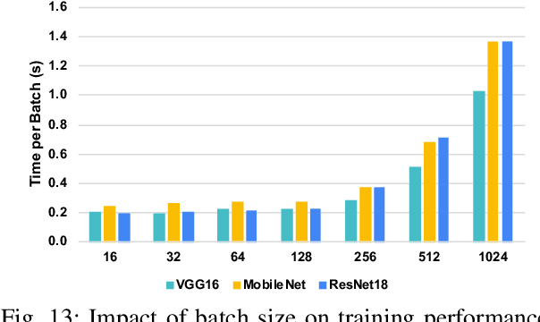 Figure 4 for DSXplore: Optimizing Convolutional Neural Networks via Sliding-Channel Convolutions