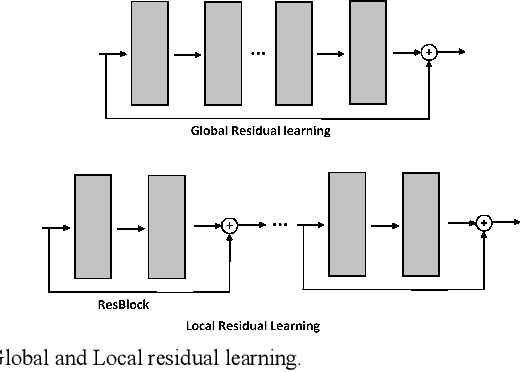 Figure 3 for Image Denoising for Strong Gaussian Noises With Specialized CNNs for Different Frequency Components