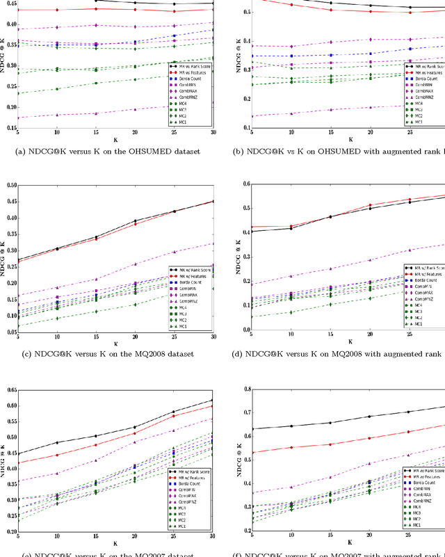 Figure 3 for Monotone Retargeting for Unsupervised Rank Aggregation with Object Features