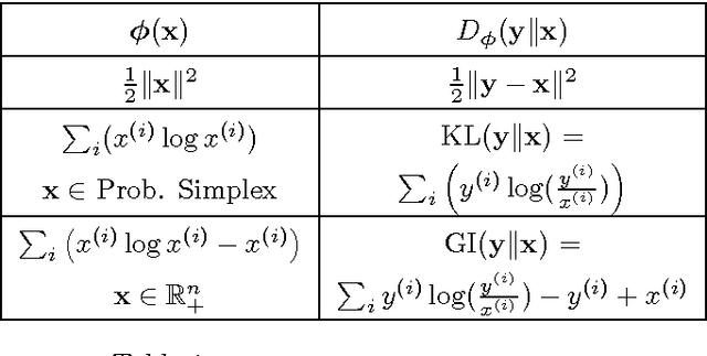 Figure 2 for Monotone Retargeting for Unsupervised Rank Aggregation with Object Features