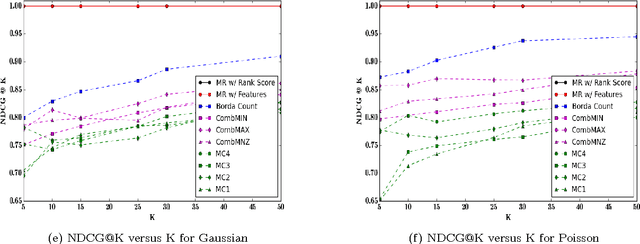 Figure 1 for Monotone Retargeting for Unsupervised Rank Aggregation with Object Features