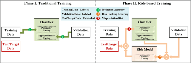 Figure 3 for Risk-based Adaptive Deep Learning for Entity Resolution