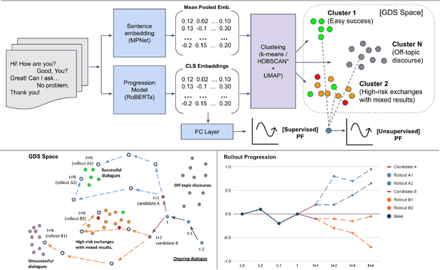 Figure 3 for Towards a Progression-Aware Autonomous Dialogue Agent