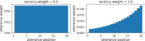 Figure 4 for Towards a Progression-Aware Autonomous Dialogue Agent