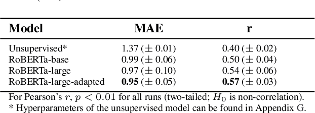 Figure 2 for Towards a Progression-Aware Autonomous Dialogue Agent