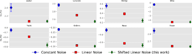 Figure 2 for Kernel Identification Through Transformers