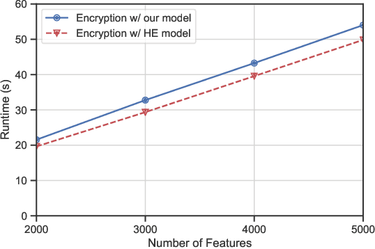 Figure 3 for Privacy-Preserving Spam Filtering using Functional Encryption