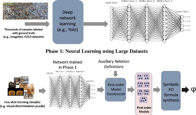 Figure 3 for Augmenting Neural Nets with Symbolic Synthesis: Applications to Few-Shot Learning